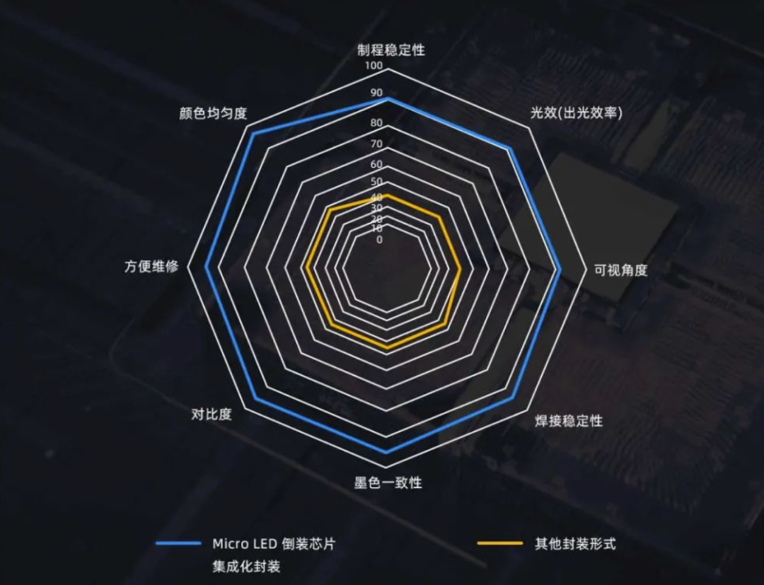 InfoComm Asia | OD电竞Planar全球首发第四代Micro LED智能一体机