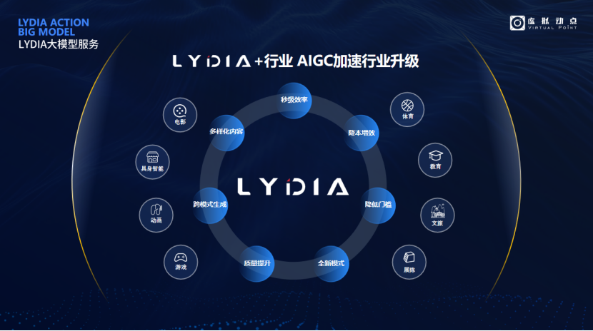 突出重围!OD电竞·虚拟动点动作大模型入选“2024中国大模型TOP50企业潜力榜”