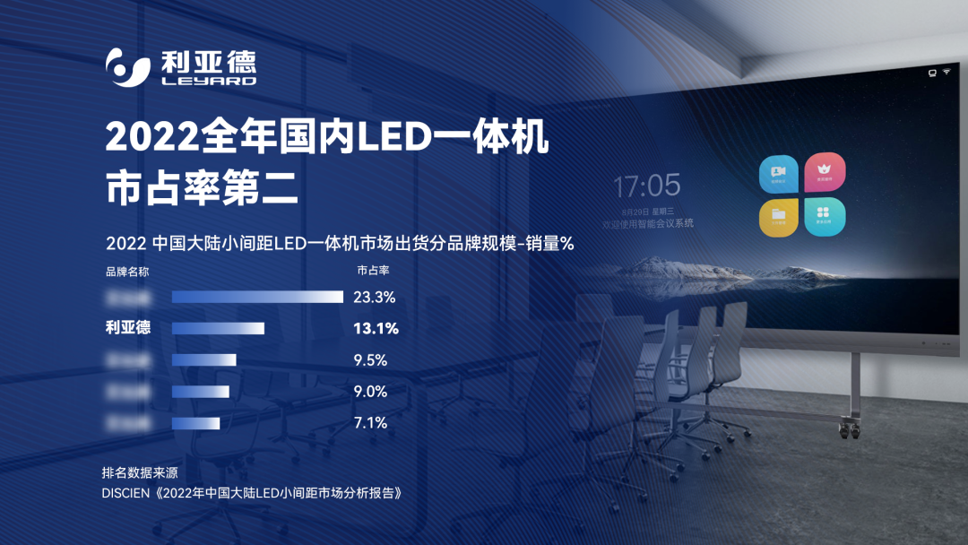 2022 LED一体机市占率发布 OD电竞行业领先