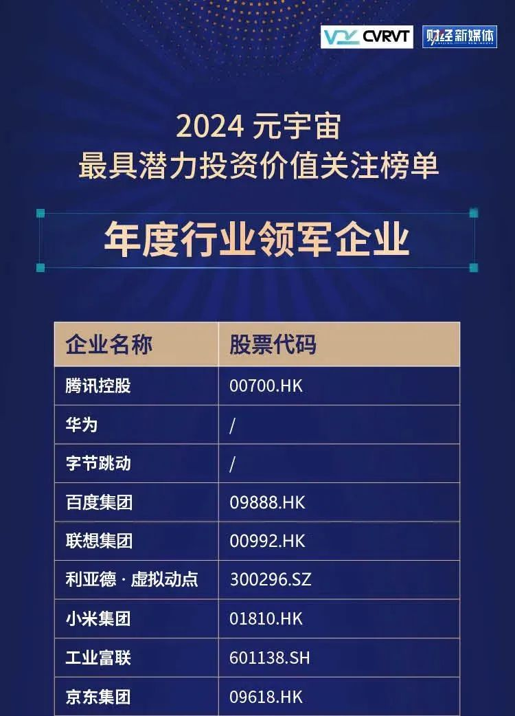 OD电竞·虚拟动点蝉联“元宇宙最具潜力投资价值关注榜”