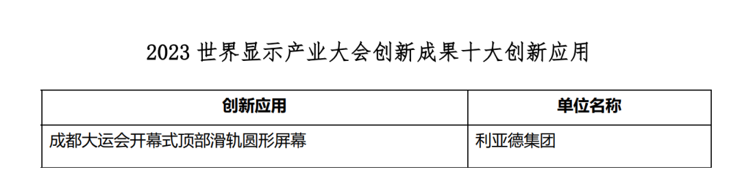 创新驱动 赋能行业发展 | OD电竞亮相世界显示大会