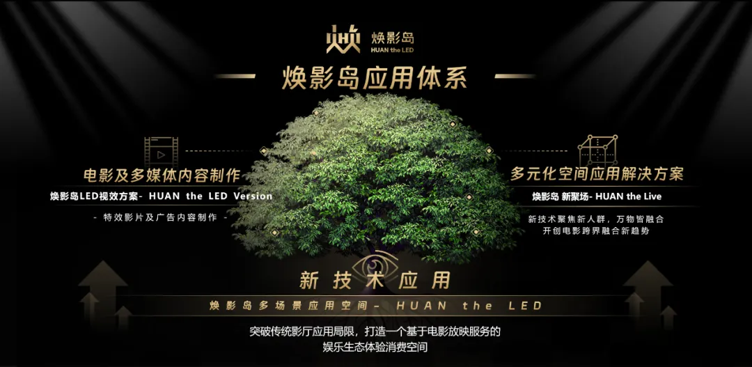 “上游内容制作+下游场景体验” OD电竞集团推动电影产业加速升级
